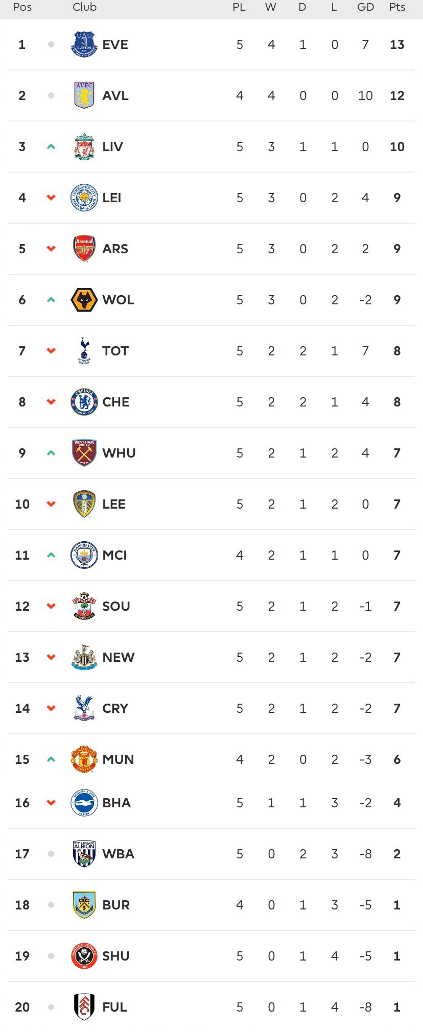 关于狼队客场获胜,逐渐升级积分榜的信息 关于狼队客场获胜,逐渐升级积分榜的信息