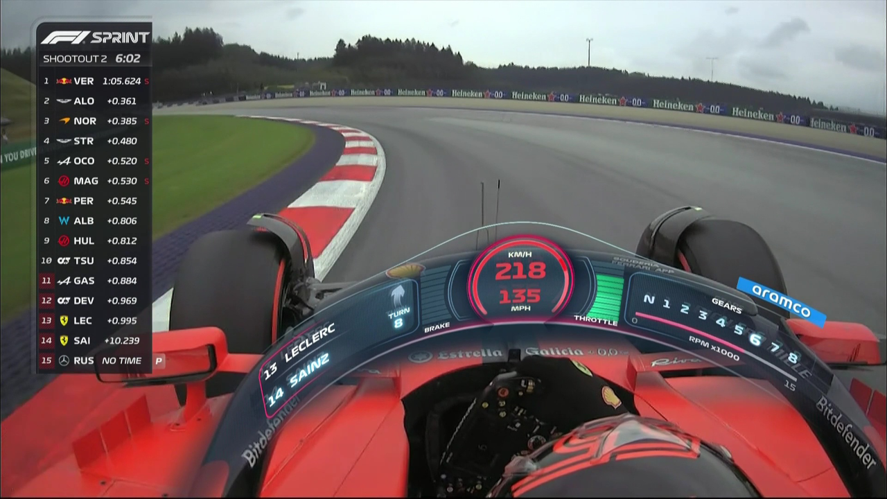 包含梅赛德斯完胜红牛二队,维斯塔潘状态火热的词条 包含梅赛德斯完胜红牛二队,维斯塔潘状态火热的词条